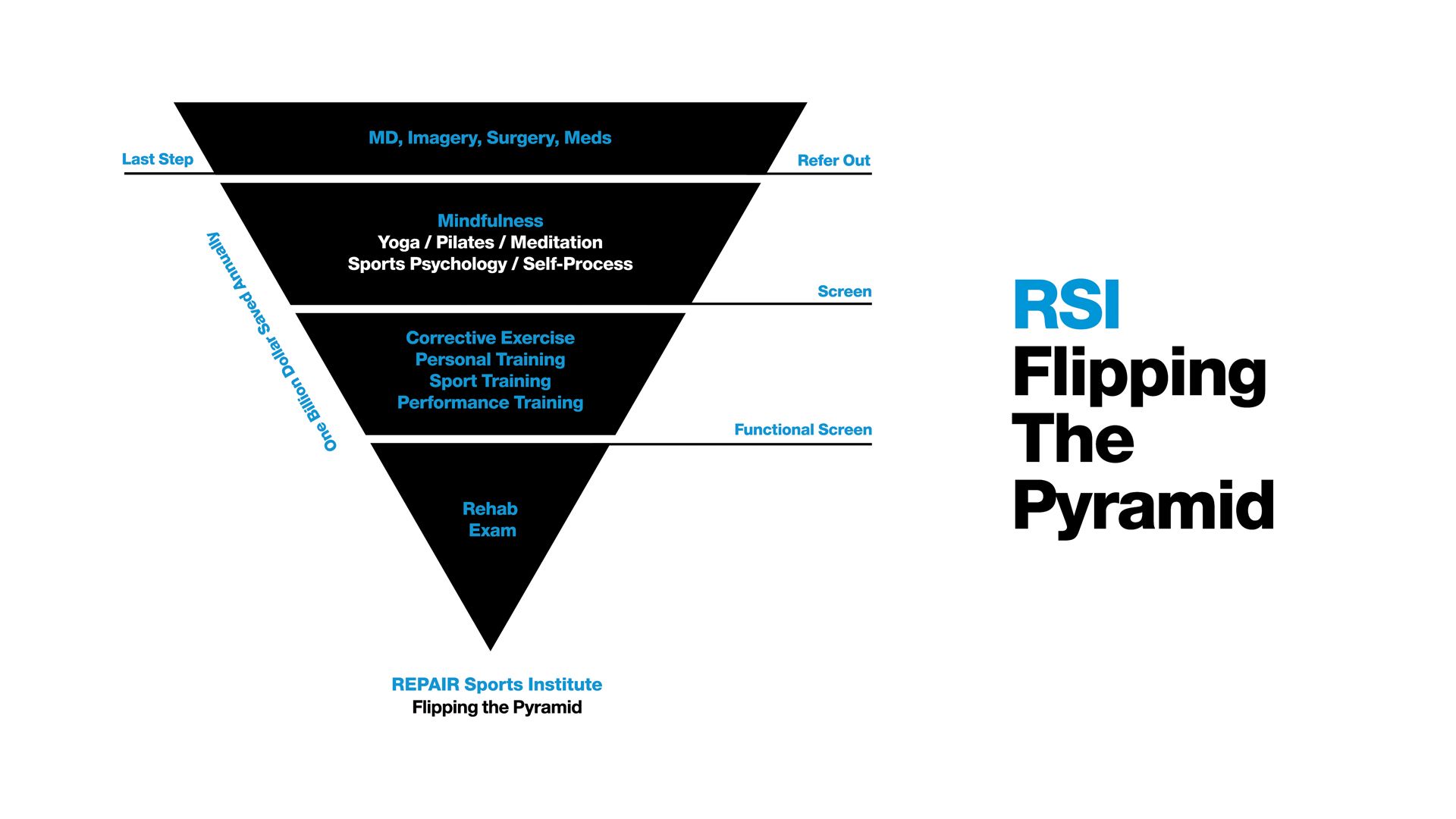 flipping pyramid