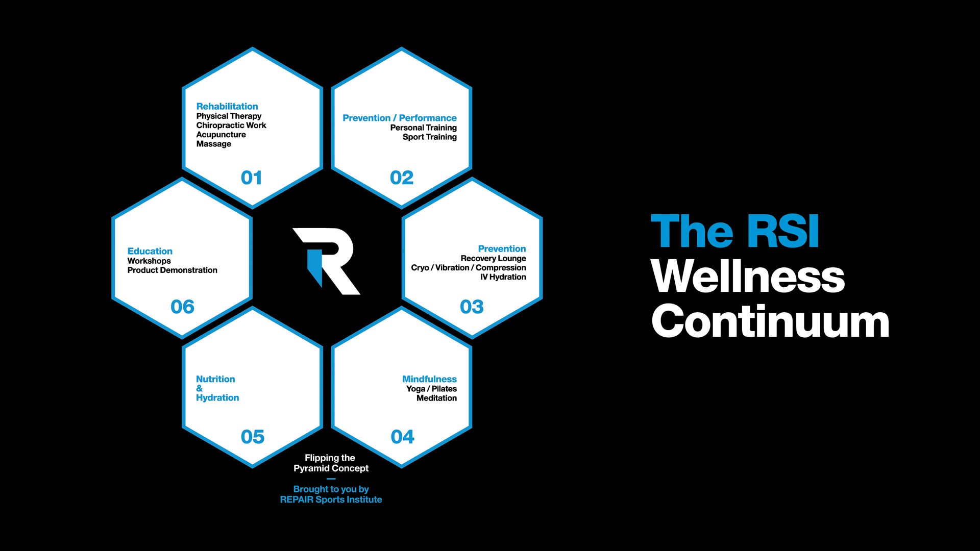 wellness continum